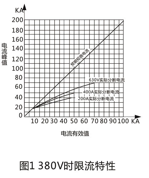 DW15-630 萬能式斷路器-上海人民電器開關廠集團 DW15-630 萬能式斷路器-上海人民電器開關廠集團