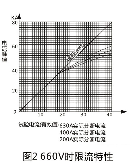 DW15-630 萬能式斷路器-上海人民電器開關廠集團 DW15-630 萬能式斷路器-上海人民電器開關廠集團